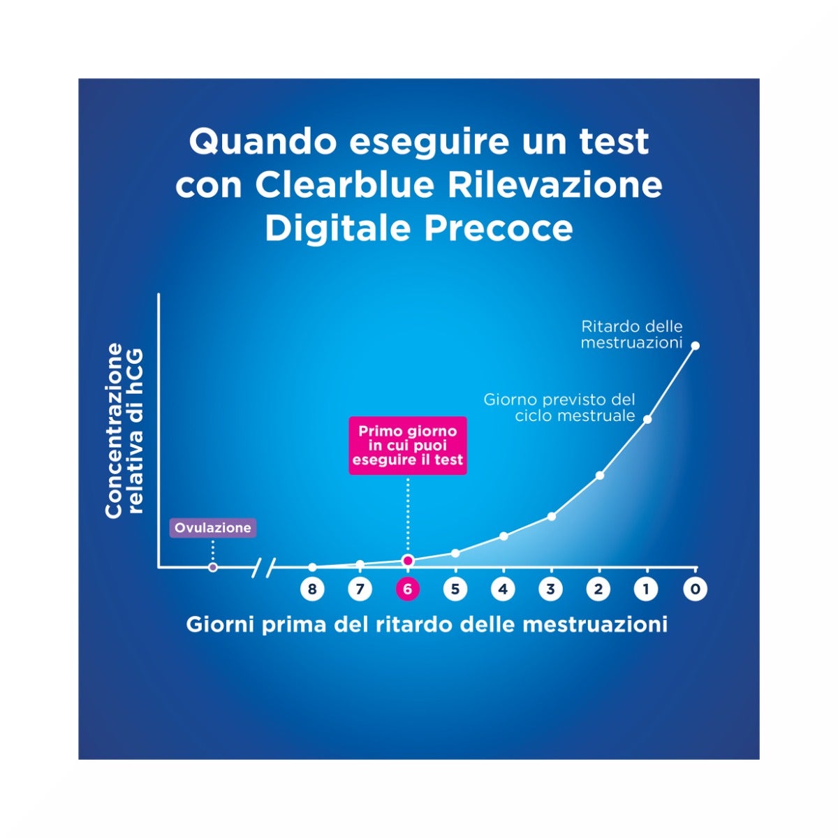 Clearblue Test de grossesse numérique précoce fiable 1 pièce