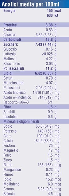Fortini Multi Fibre Cioccolato 200ml