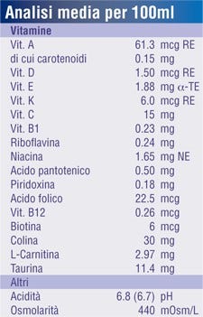 Fortini Multi Fibre Cioccolato 200ml