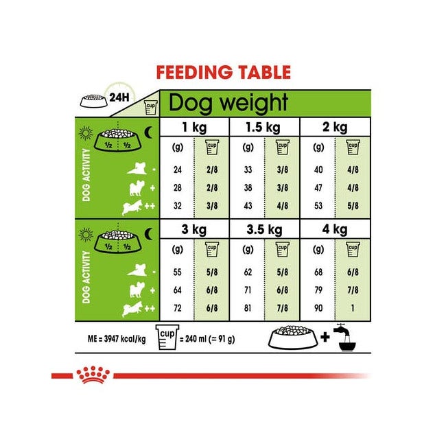 Royal Canin Crocchette Per Cani Adulti 12Anni+ Taglia Molto Piccola Sacco 1,5kg