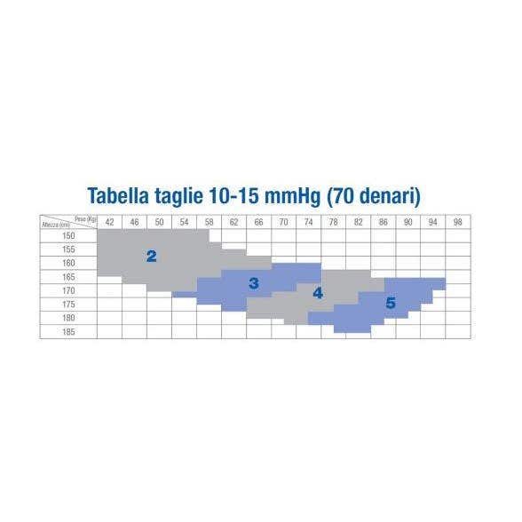 Jobst Ultrasheer Collants en microfibre 10 - 15 mmHg Compression graduée 70 deniers