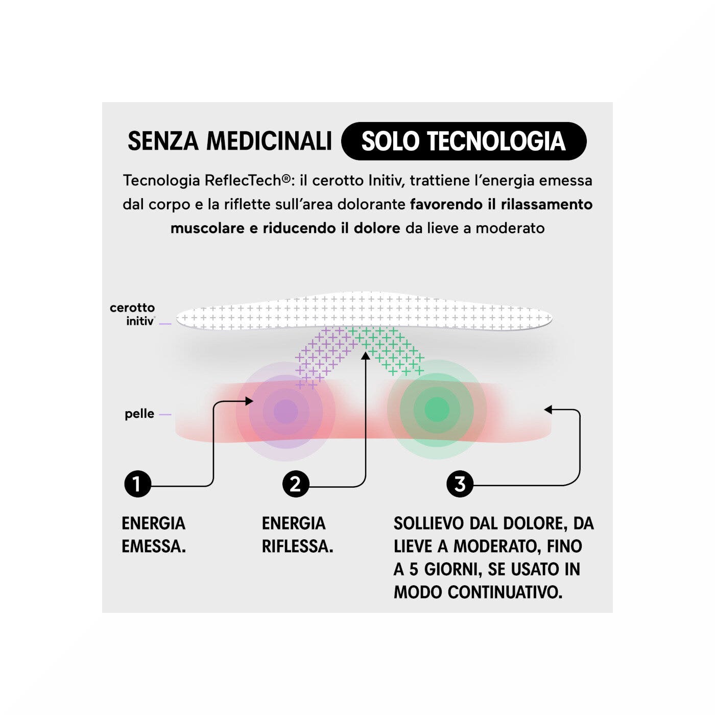 Neceniol Plus 30 comprimés