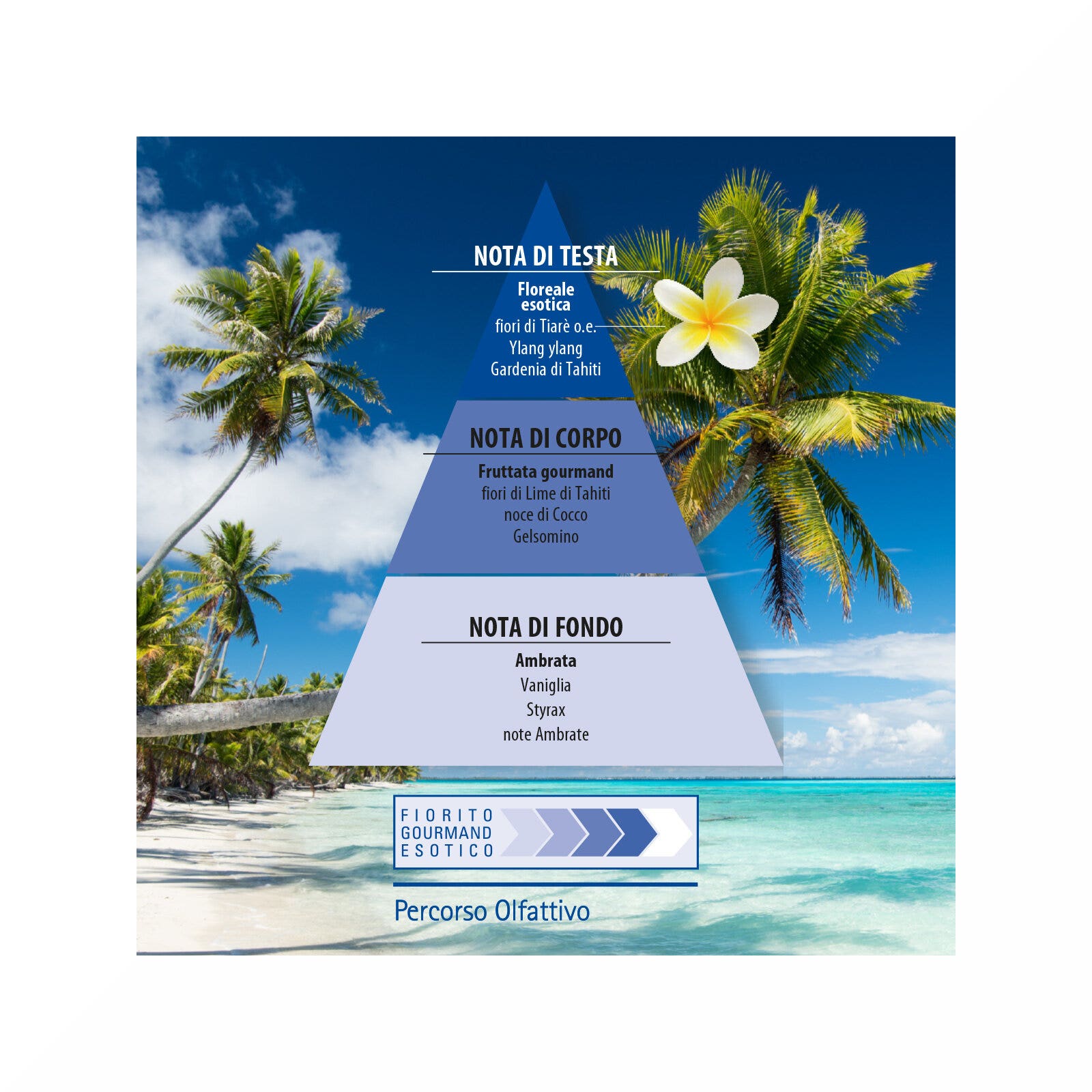 Helan Monoi de Tahiti Eau de Toilette 10ml