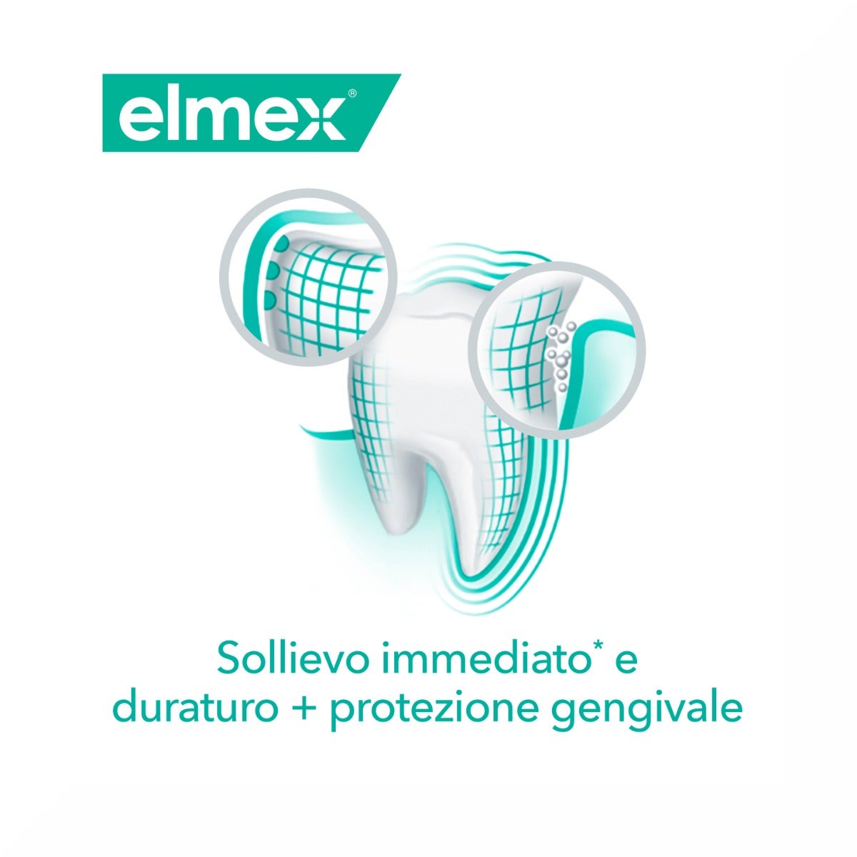 Elmex Dentifrice Sensitive Professional Répare et Prévient 75 ml
