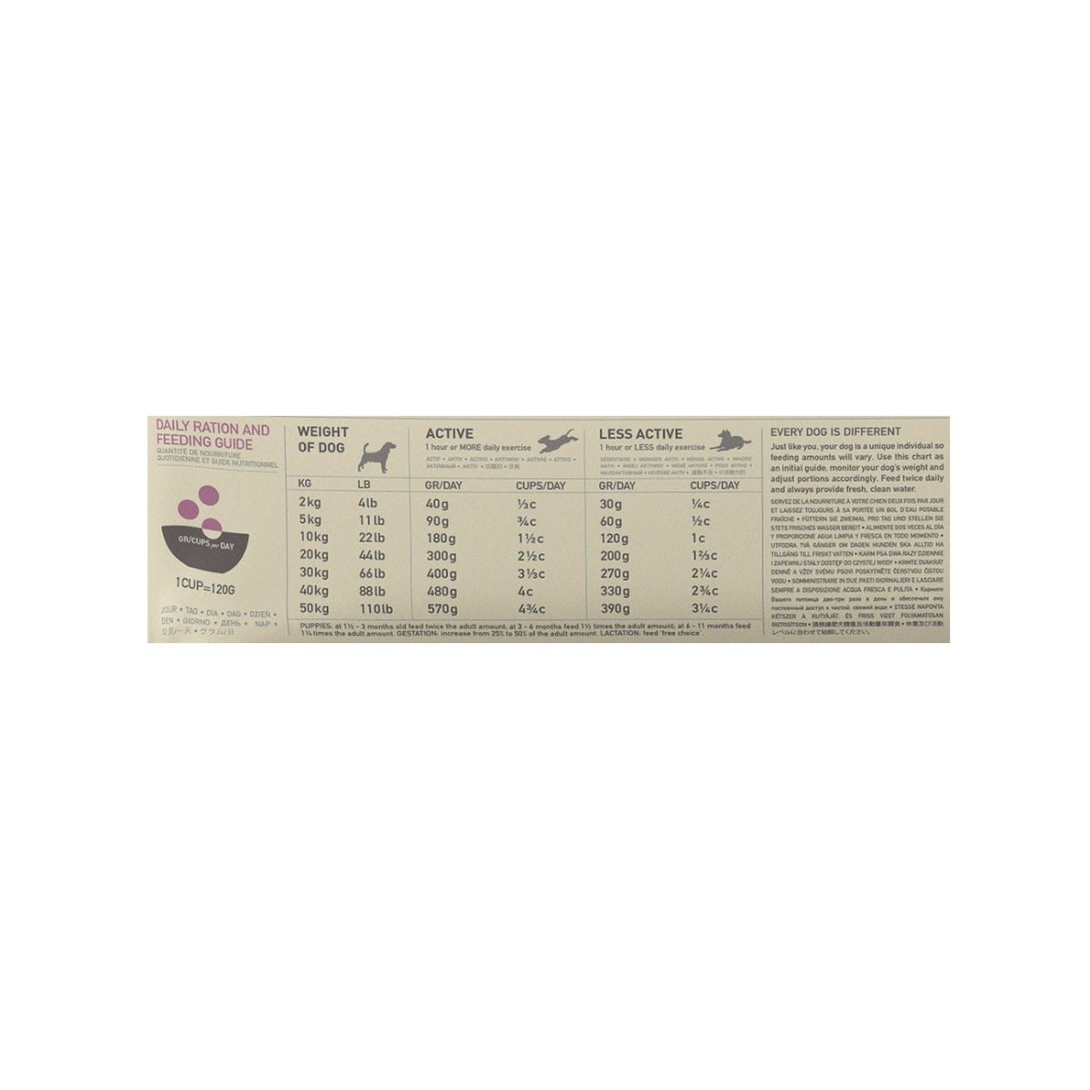 Acana Cane Grass-Fed Singles 25 Crocchette Agnello E Mele Sacco 11,4Kg
