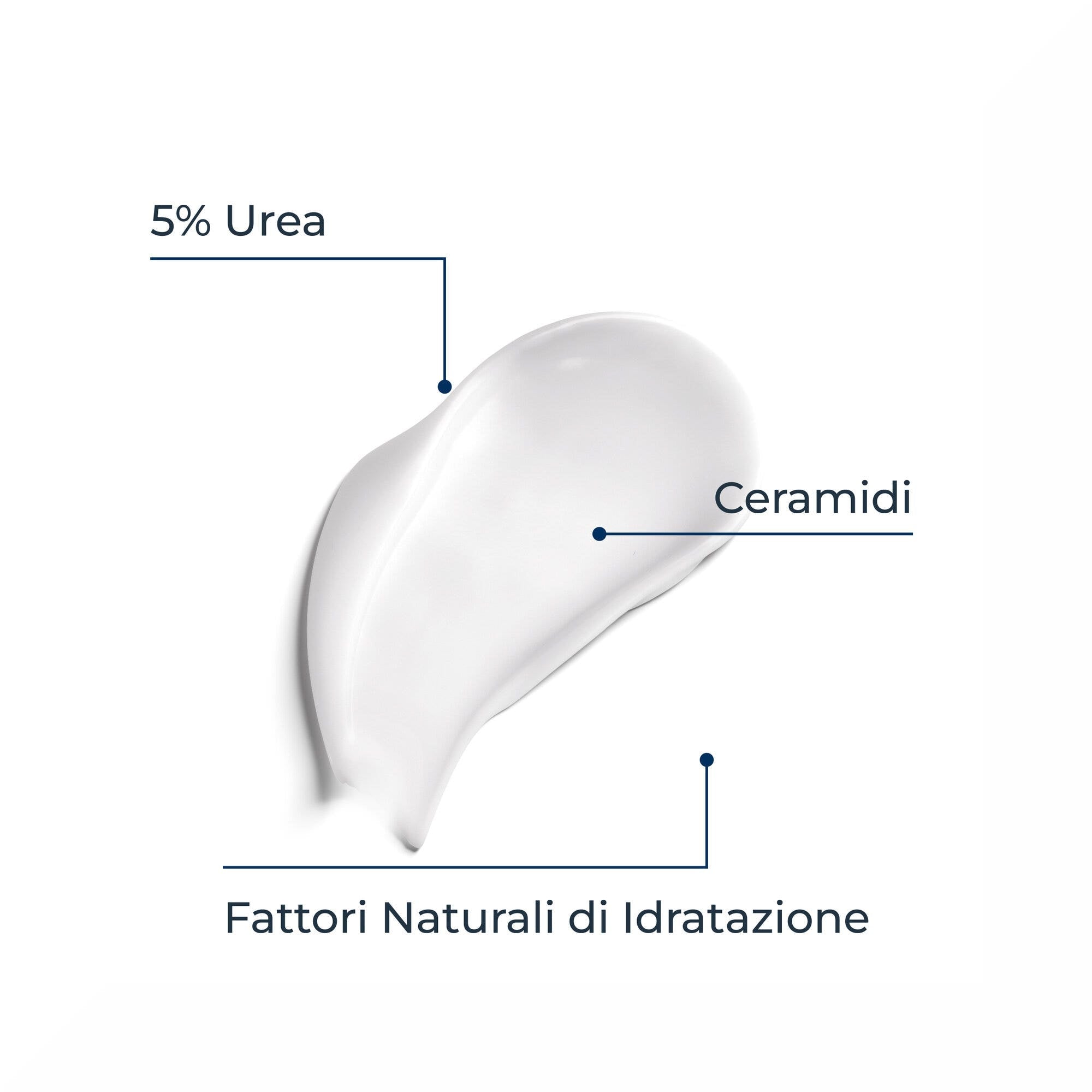 Eucerin UreaRepair Emulsione Intensiva 10% Urea 400ml