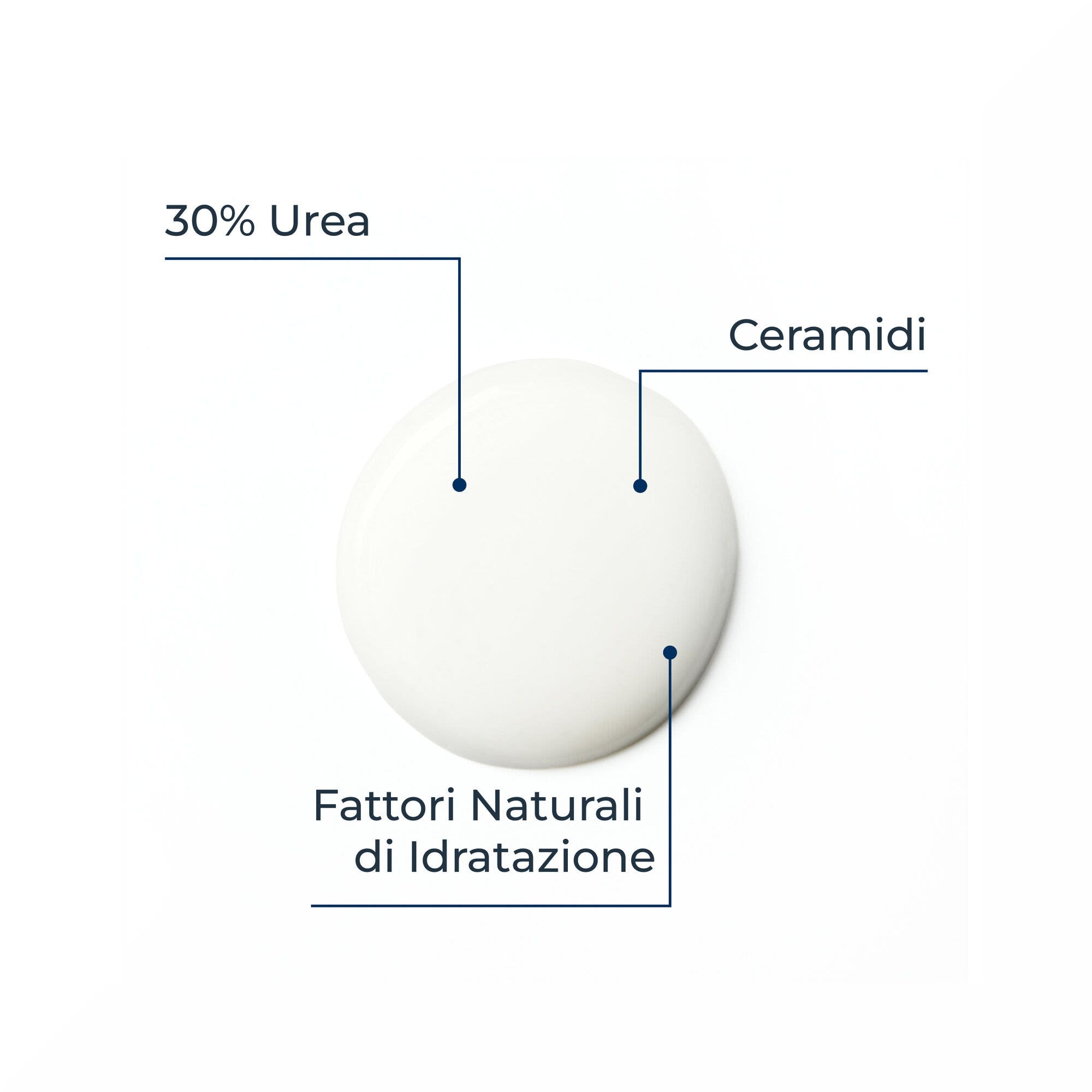 Eucerin UreaRepair 30% Urea Cream 75ml Crema Idratante Corpo