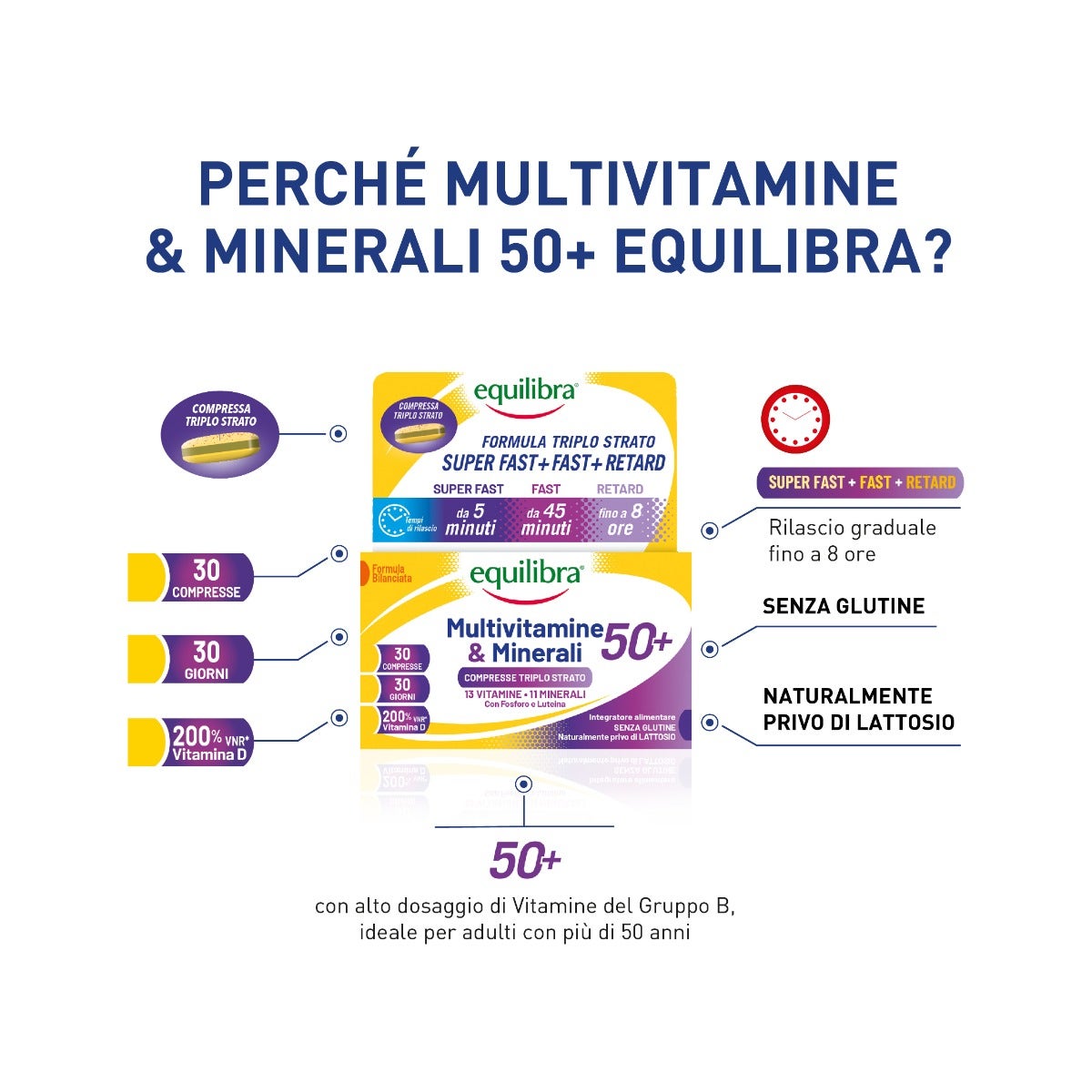 Equilibra Multivitamines et minéraux 50+ 30 comprimés