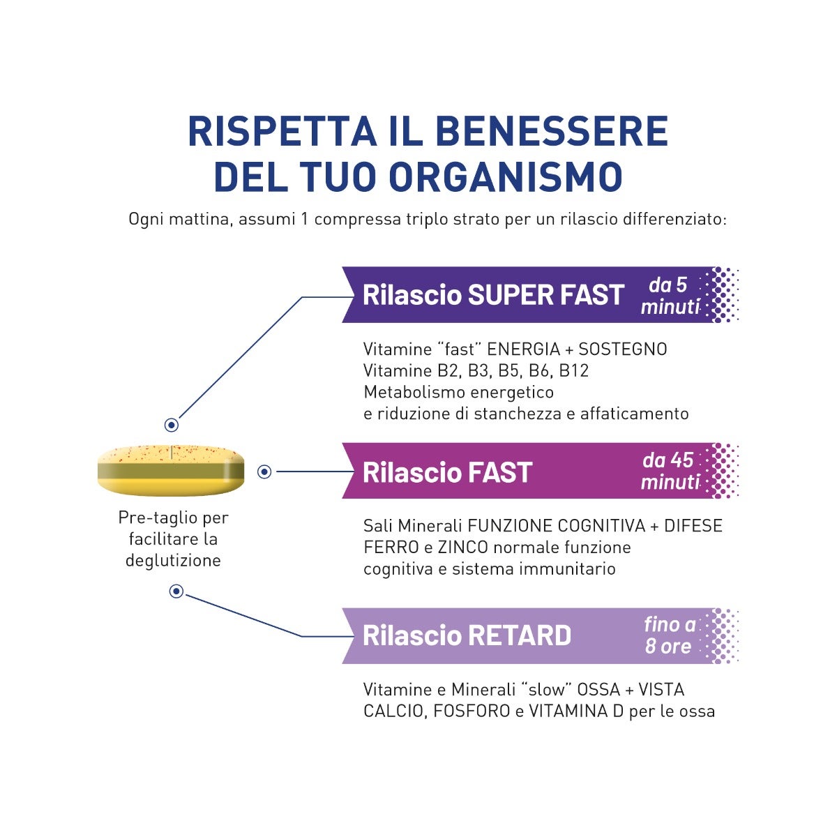 Equilibra Multivitamines et minéraux 50+ 30 comprimés