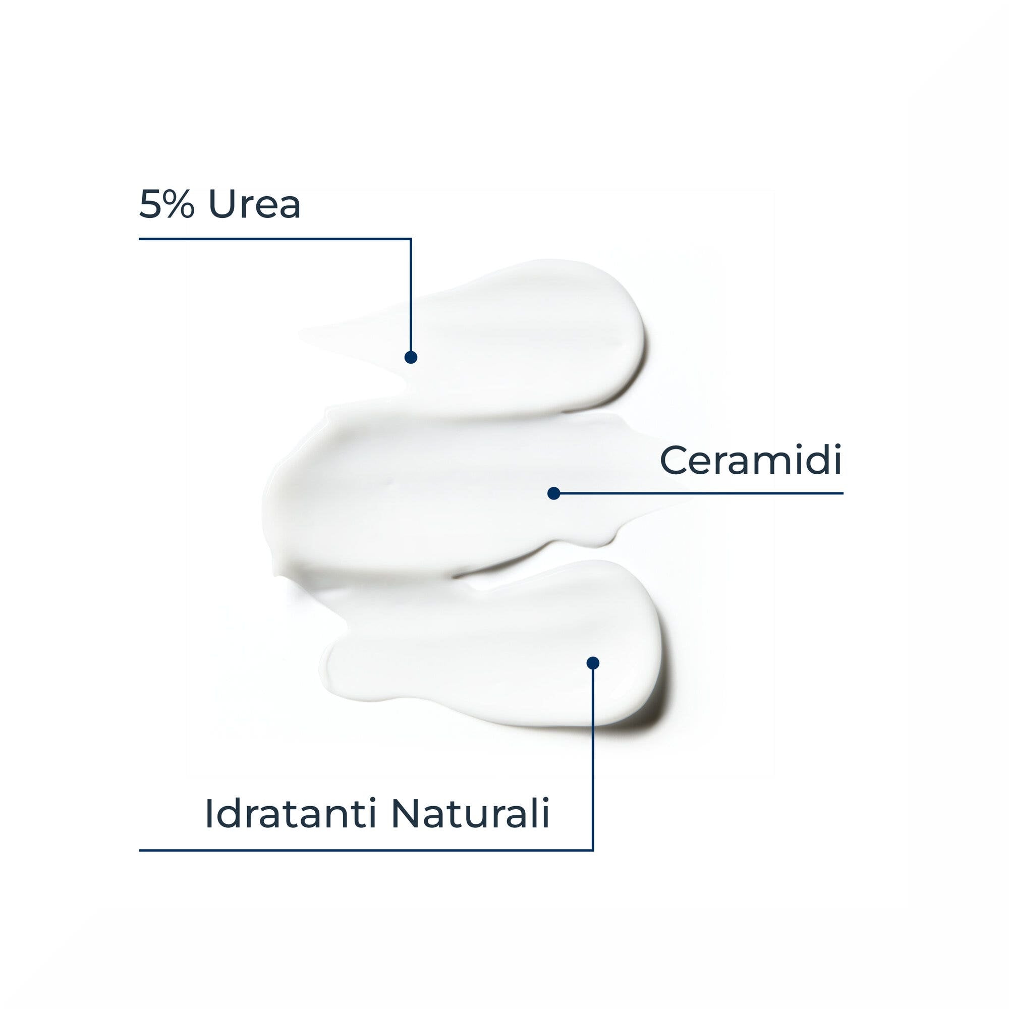 Eucerin UreaRepair PLUS 5% Urea Emulsione Idratante 250ml