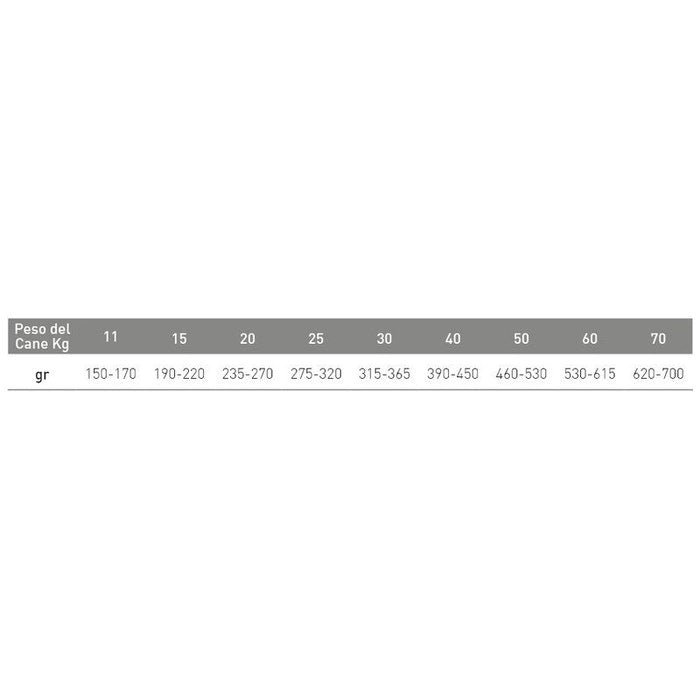 Exclusion Monoprotein Veterinary Diet Formula Diabetic Crocchette Di Maiale Cani Taglia Media E Grande Sacco 2kg