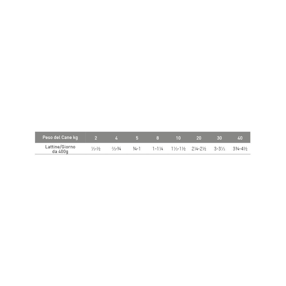 Exclusion Monoprotein Veterinary Formula Hepatic Nourriture humide Porc/Riz/Pois pour chiens 200 g