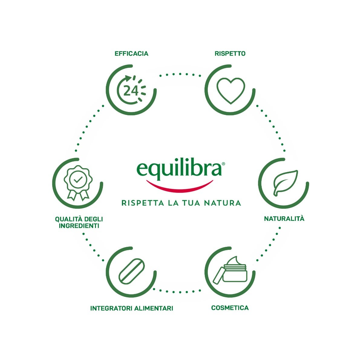 Equilibra Aloe Maschera Capelli Idratante 250ml