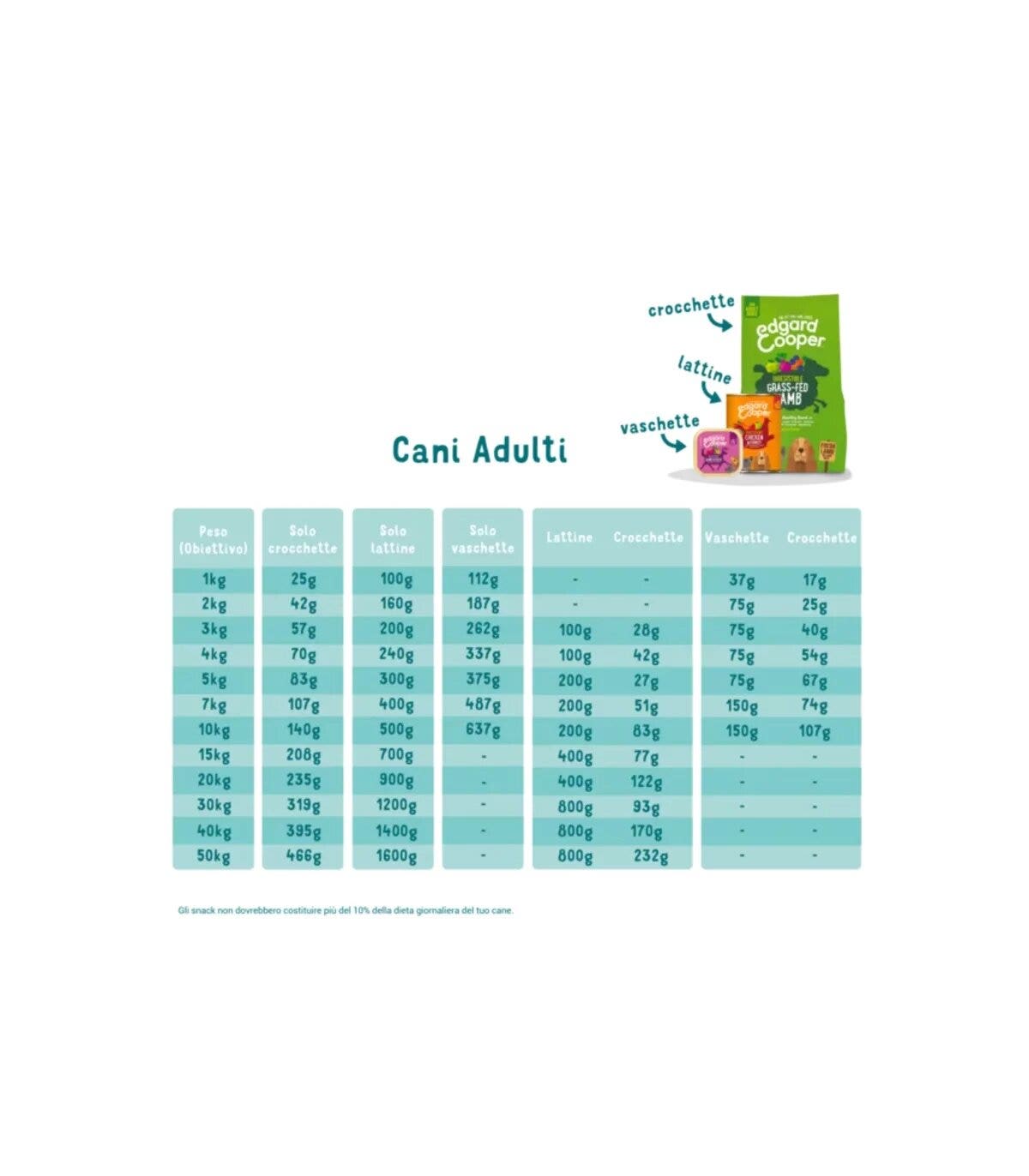 Edgard & Cooper Adult Manzo Biologico Senza Cereali Cibo Umido per Cani 100g