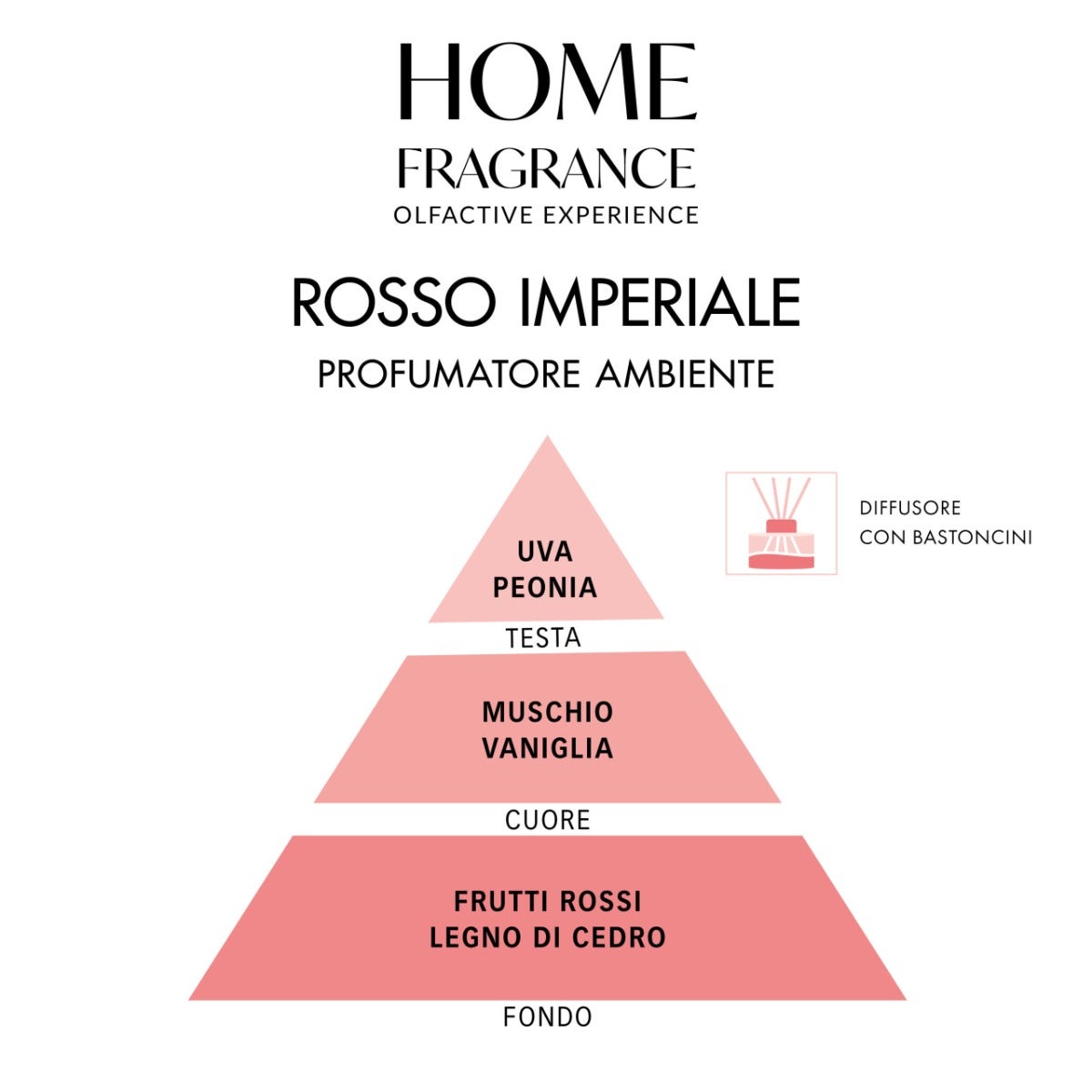 Home Fragrance Profumatore Ambiente Rosso Imperiale 250ml