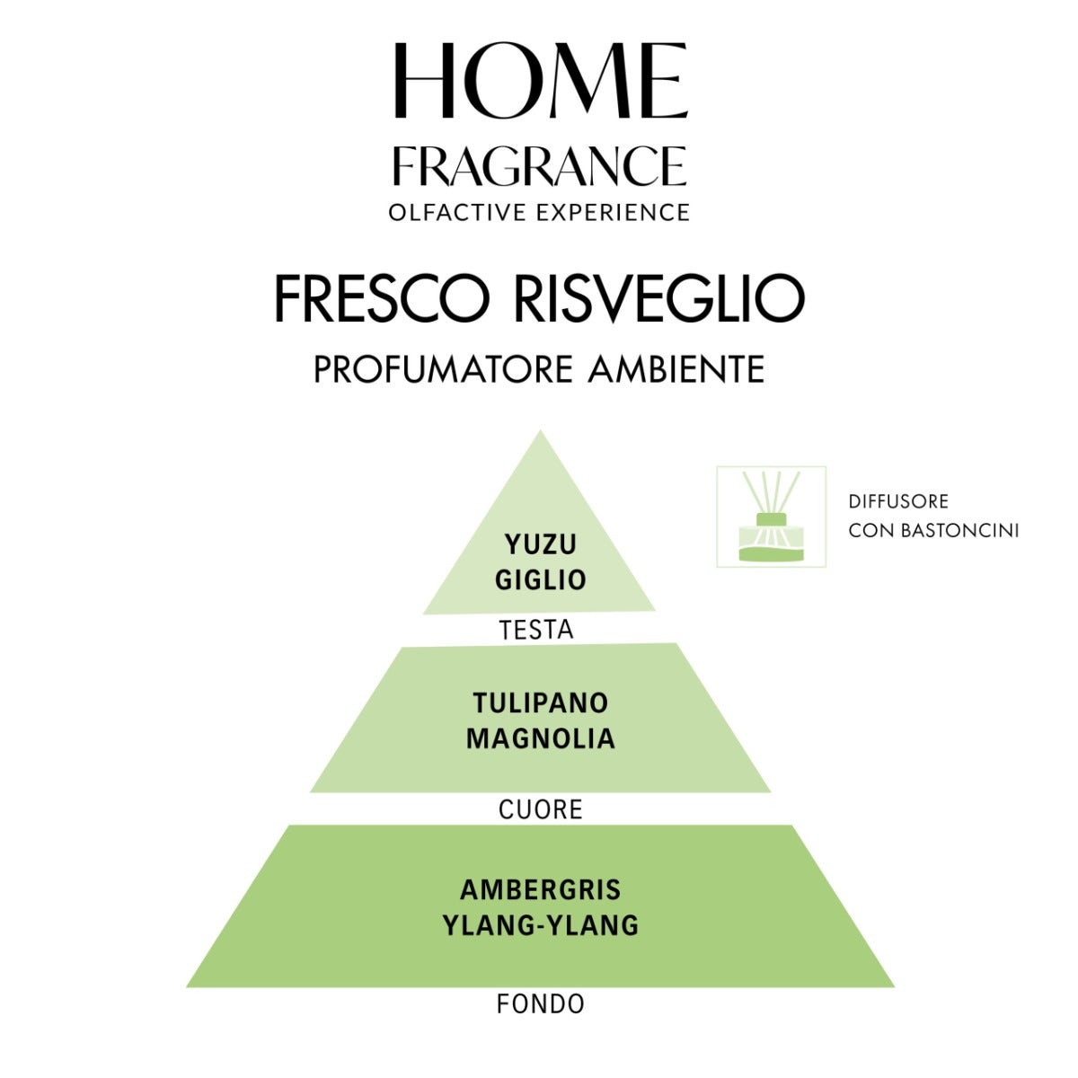 Home Fragrance Profumatore Ambiente Fresco Risveglio 250ml
