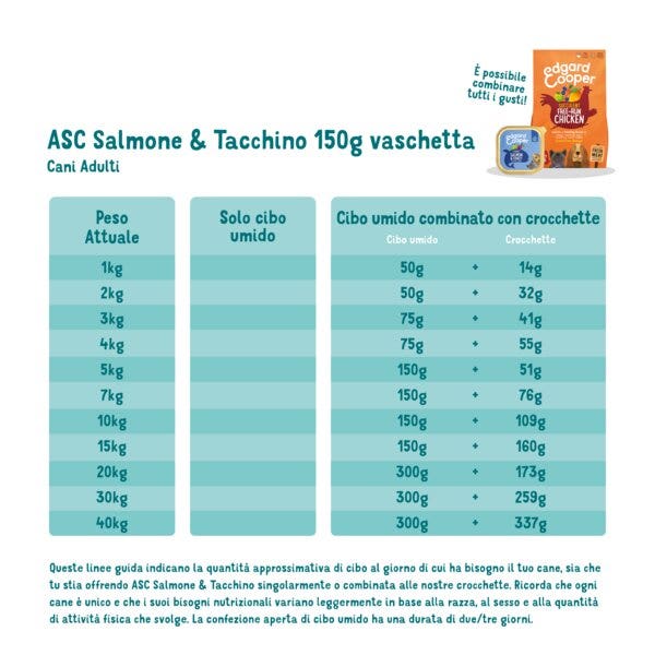 Edgard & Cooper Adult Saumon et dinde élevés en plein air, sans céréales, nourriture humide pour chiens, 150 g
