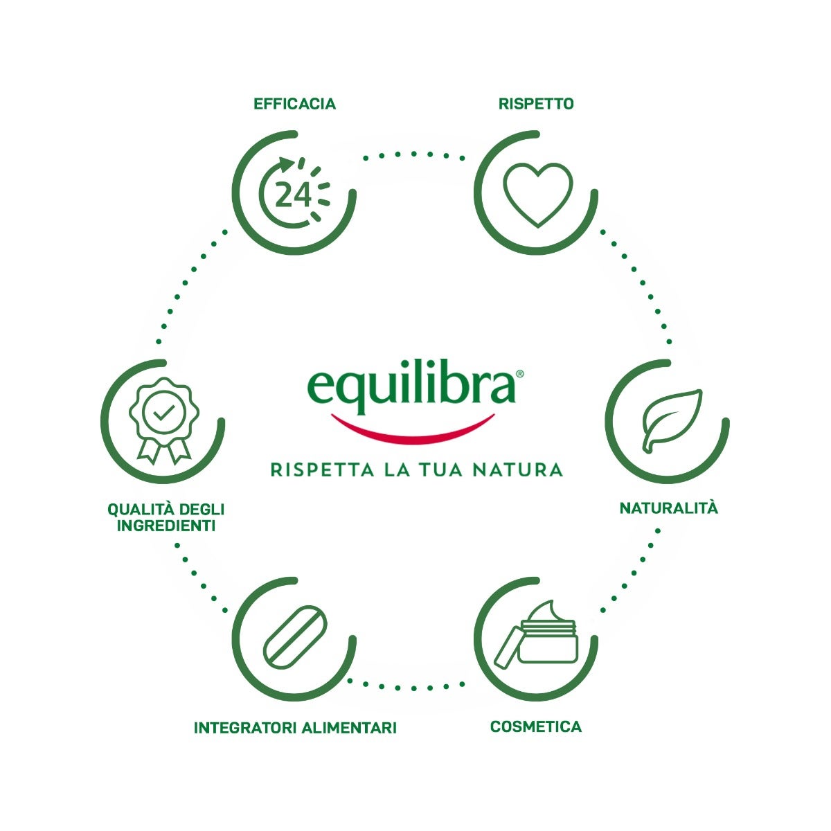Equilibra Potassio & Magnesio 3 Sali 20 Bustine