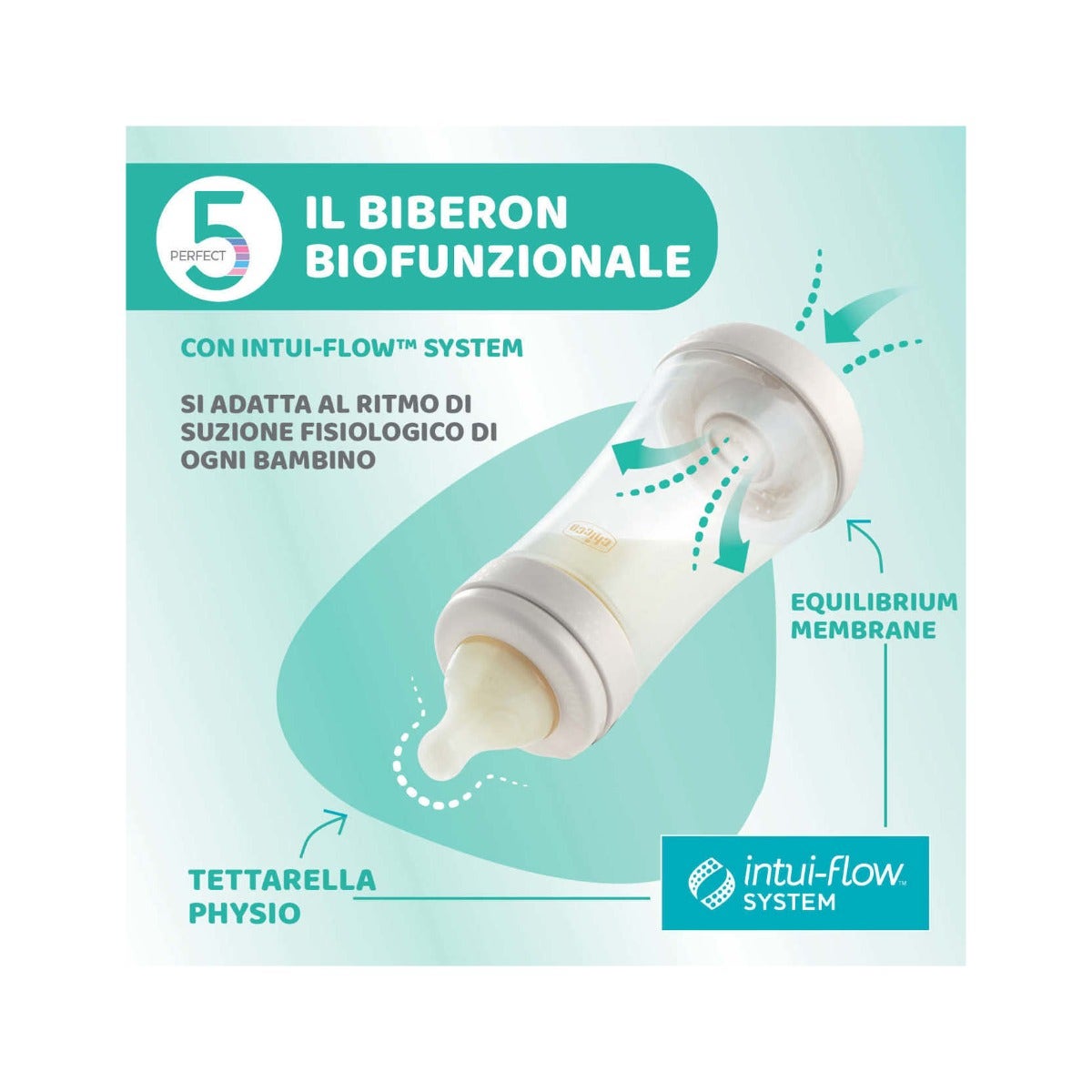 Chicco Biberon Neonato Perfect 5 Biberon Giallo Flusso Lento 150 ml 0Mesi+