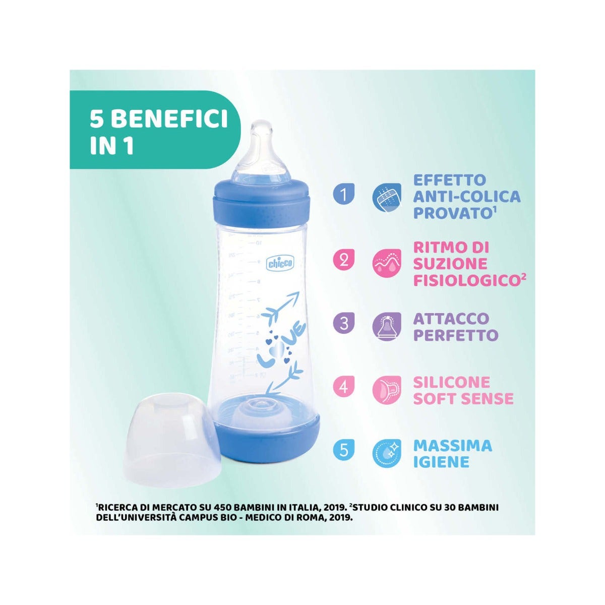 Chicco Biberon pour nouveau-né Perfect 5 Biberon bleu à débit rapide 300 ml 4 mois+