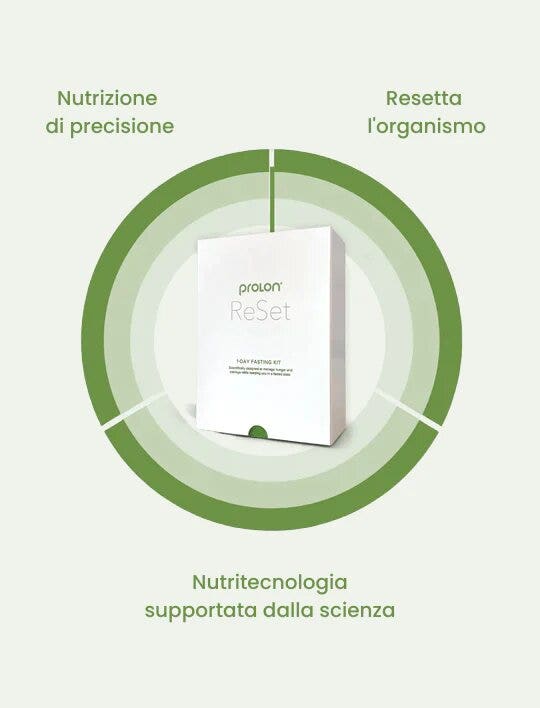 ProLon ReSet Kit 1 giorno