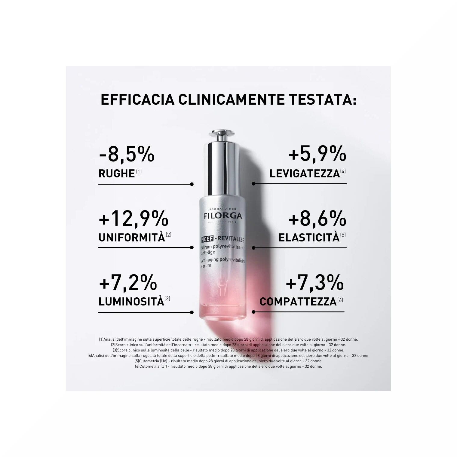 Filorga Ncef Revitalize Sérum Anti-Âge Poly-Revitalisant 30 ml