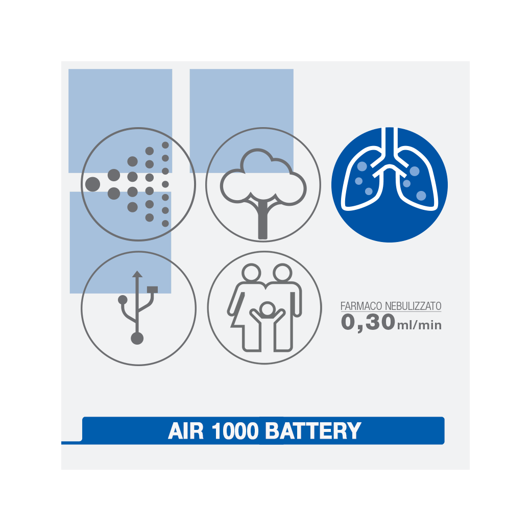 Colpharma Aerosol A Batteria Portatile Con Microcompressore Air 100 Battery