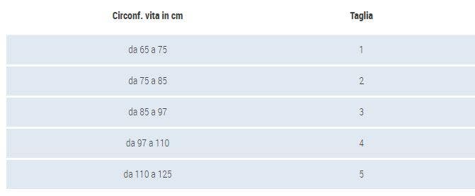 Nivea Q10 Crème Corps Hydratante et Raffermissante pour Peaux Sèches 250 ml