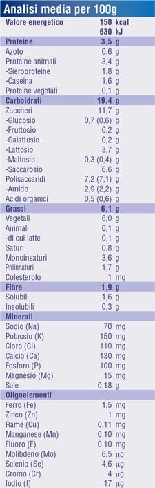 Fortini Multi Fibre Creamy Frutti Gialli 4x100g