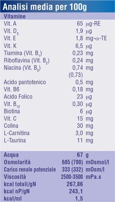 Fortini Multi Fibre Creamy Frutti Gialli 4x100g