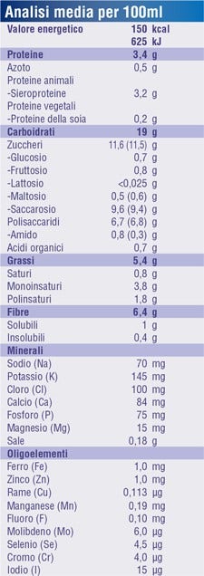 POUDRE DE STÉVIA 125G
