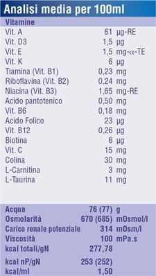 POUDRE DE STÉVIA 125G