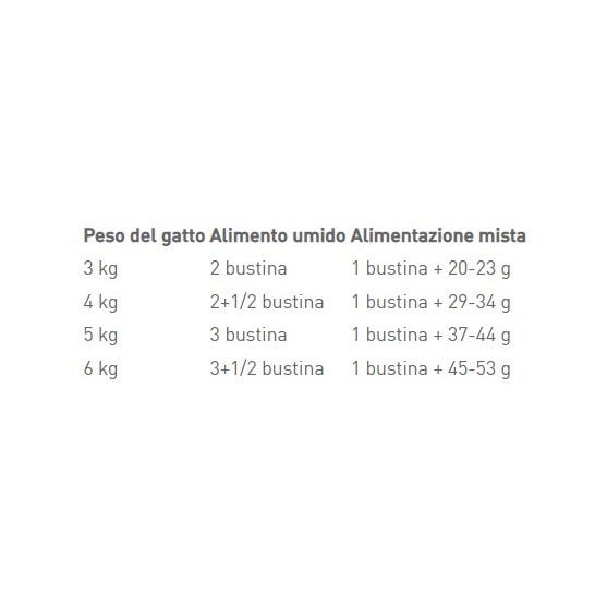 Royal Canin Feline Instinctive Jelly Umido Per Gatti Adulti Bustine 12x85g
