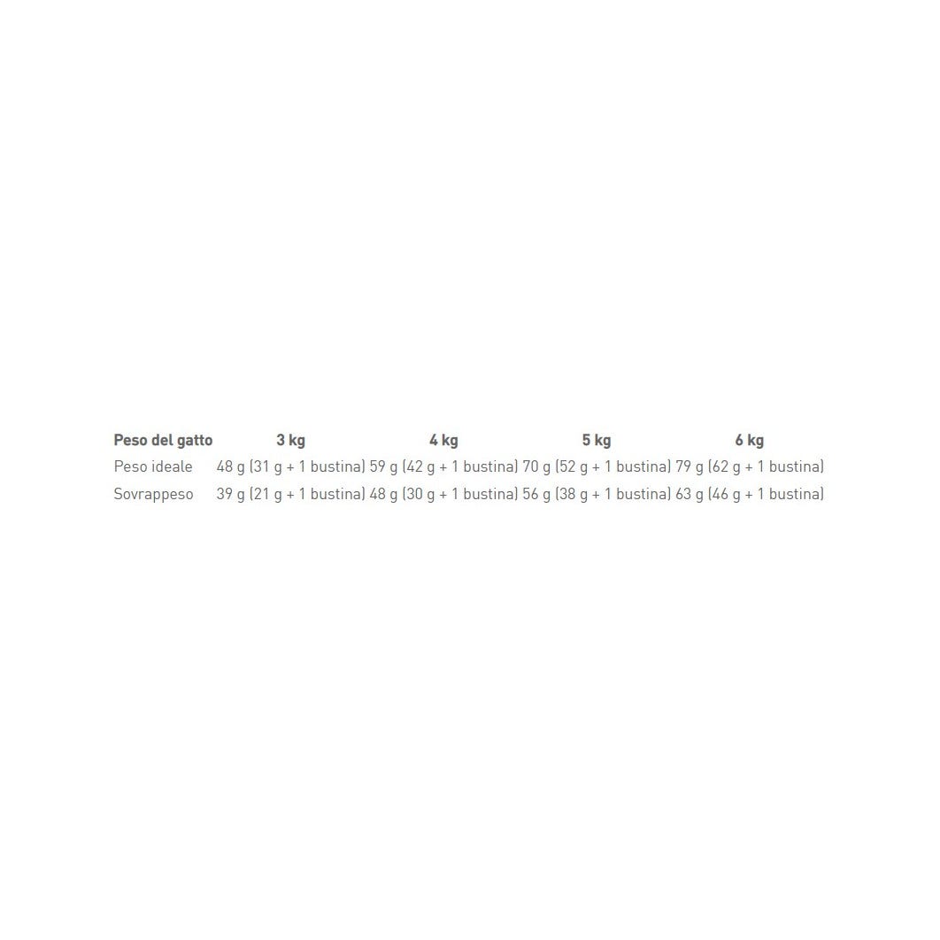 Royal Canin Feline Sterilised 7+ Crocchette Per Gatti Sterilizzati 7Anni+ Sacco 1,5kg