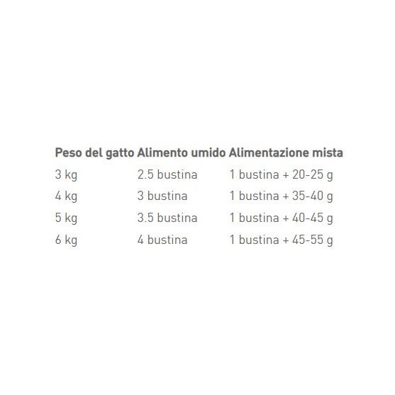 Royal Canin Feline Instinctive Gravy Umido Per Gatti Adulti Bustine 12x85g