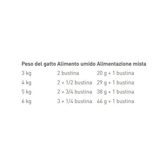 Royal Canin Feline Intense Beauty Gravy Umido Per Gatti Adulti Bustine 12x85g