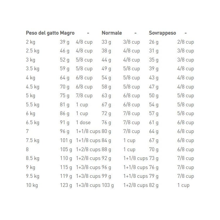 PRO 80 PISTACHE 750G