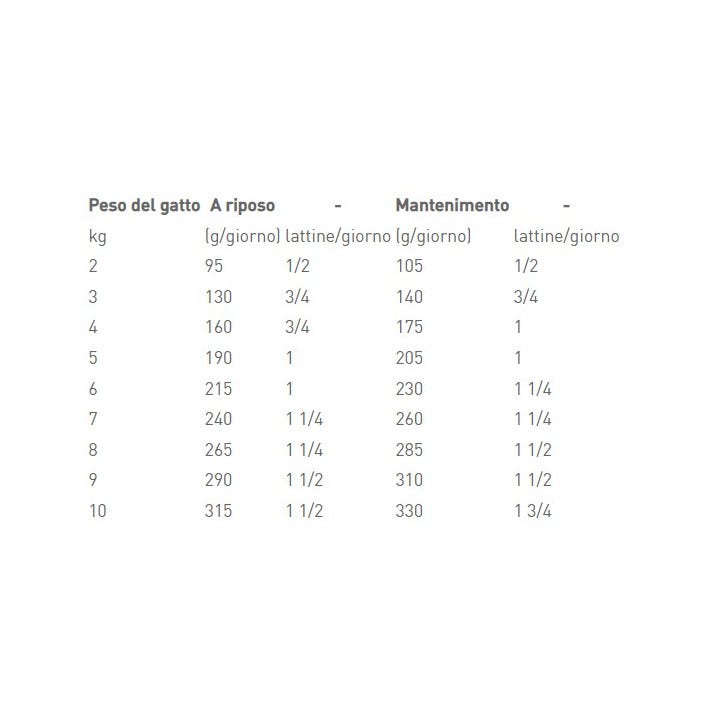 Mgs23 Macérat glycériné de carpine Spg 20 ml