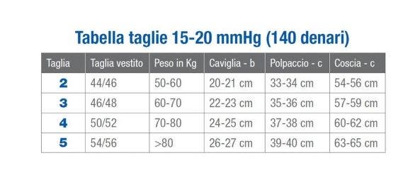 Jobst Ultrasheer Collants 15 - 20 mmHg Compression graduée 140 deniers